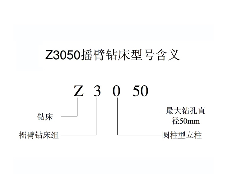 Z3050万搏手机在线官网